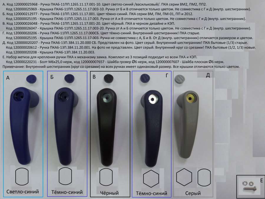 Ручка для пароконвектоматов ПКА6-11ПП.1265.11.17.000СБ цвет темно-синий